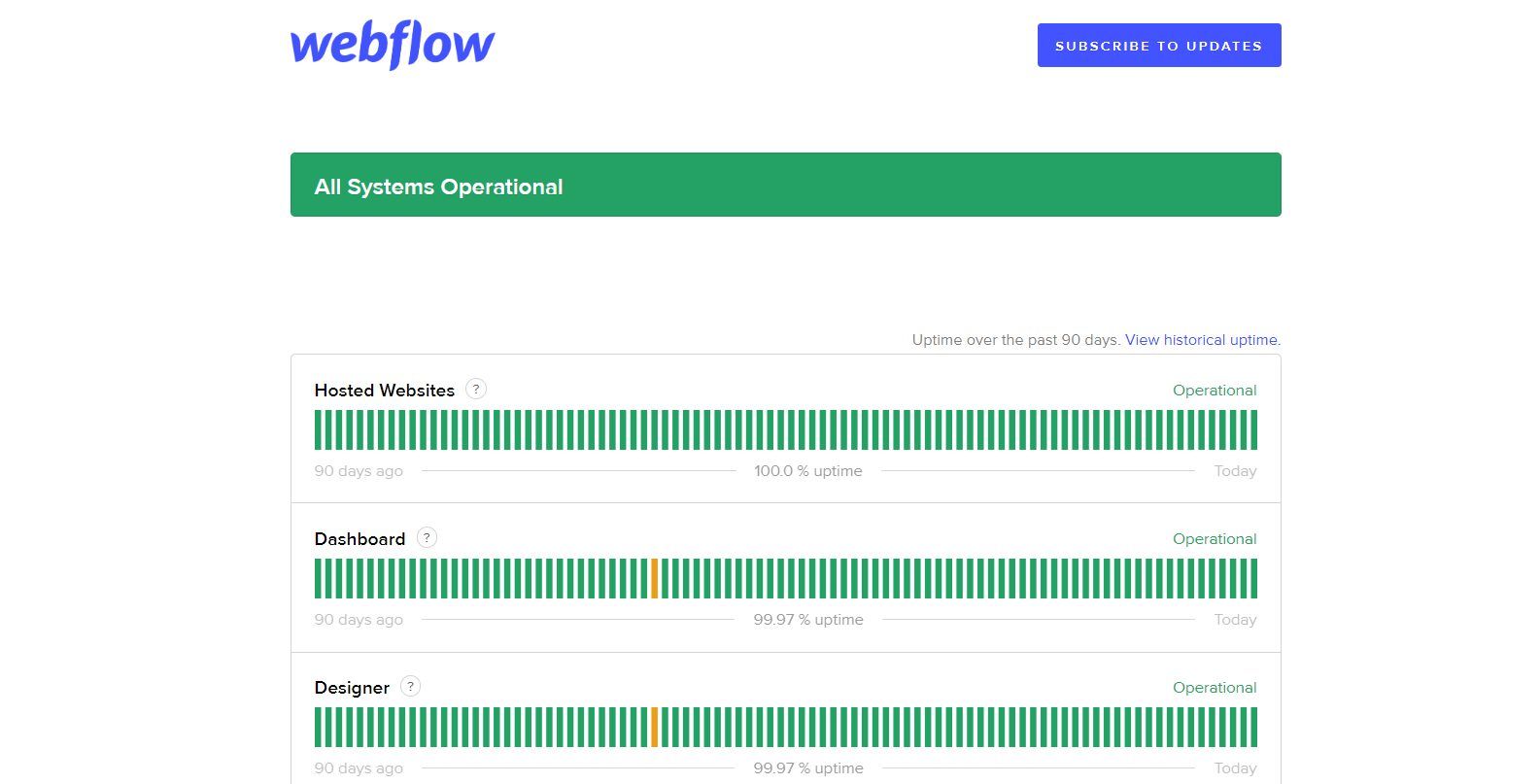 Webflow Status Page