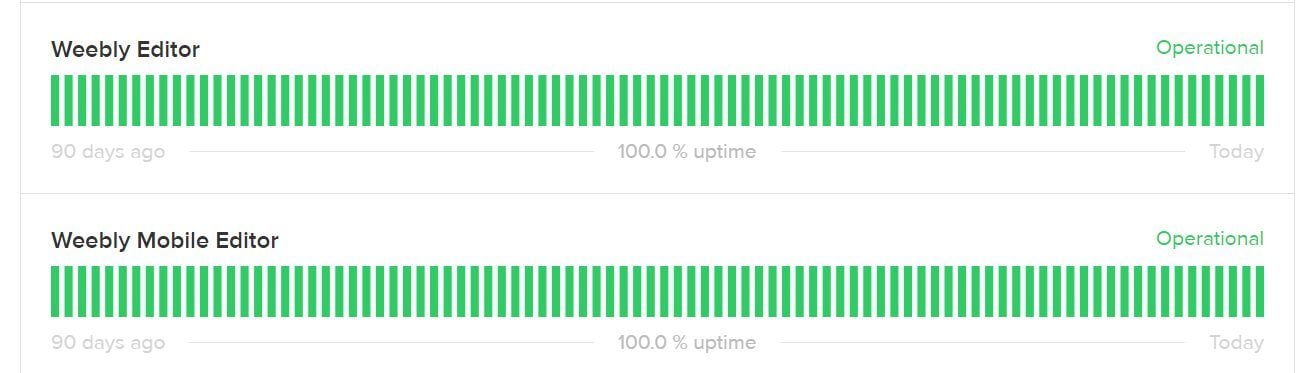 Weebly Uptime Test Statuspage.io