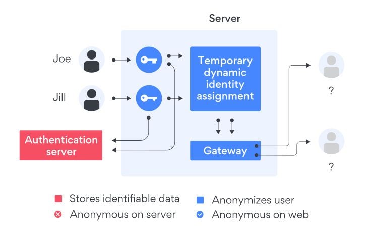 How Does NordLynx Protocol Work