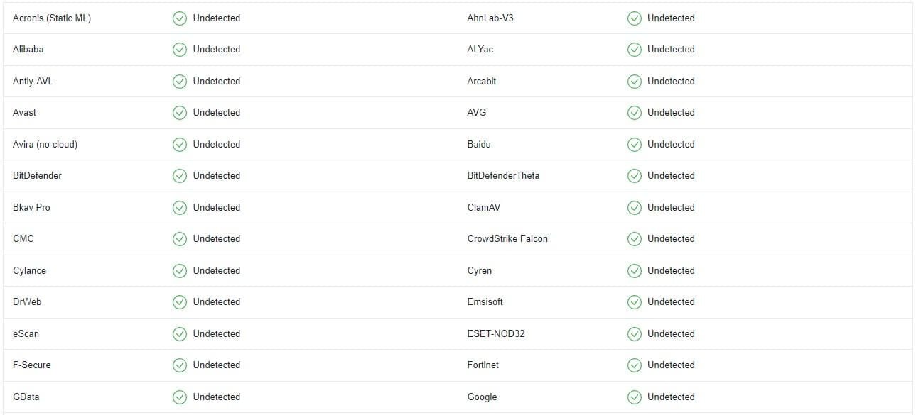 VirusTotal Malware NOT Detected