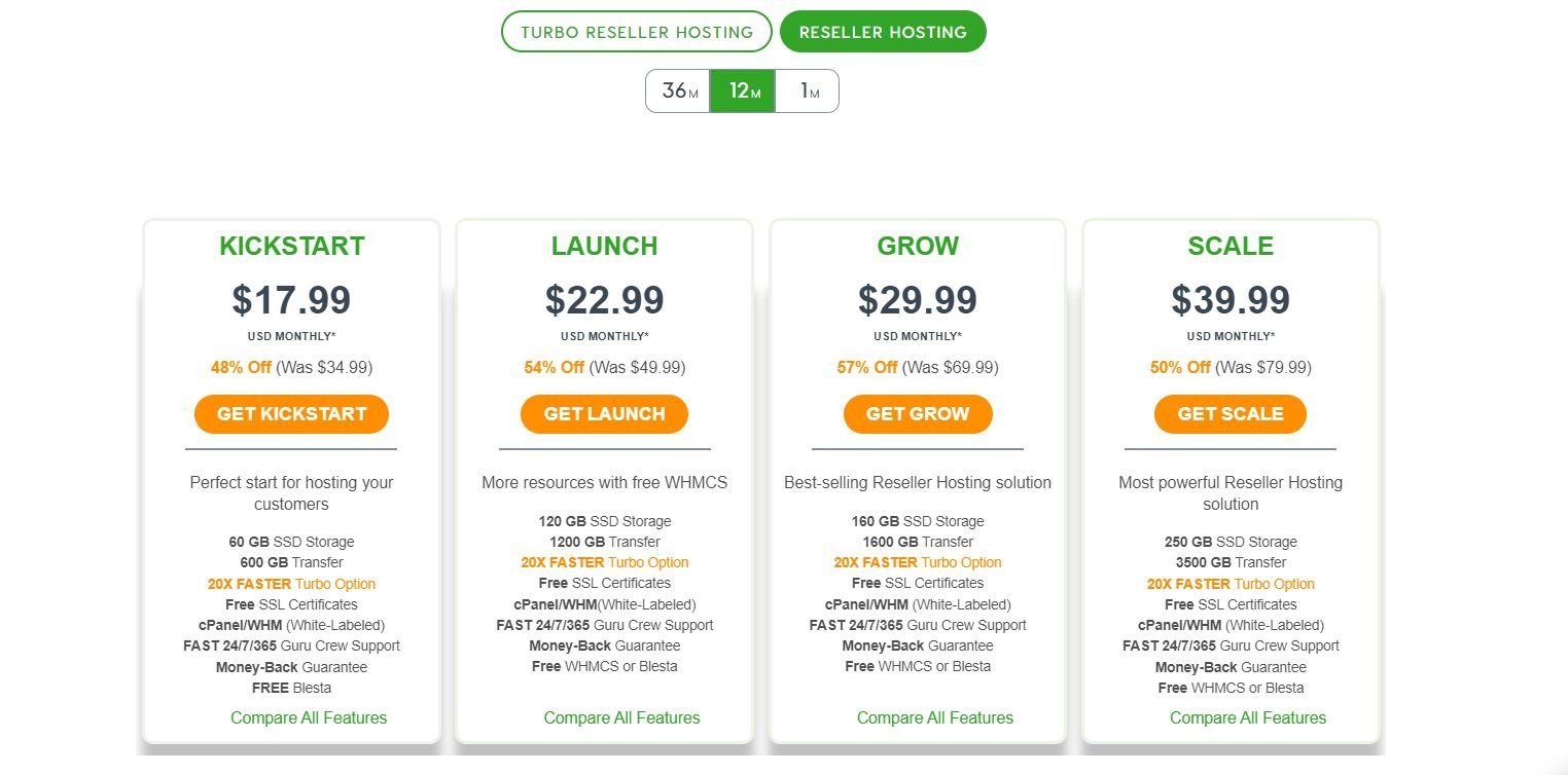 A2 Hosting Reseller Packages