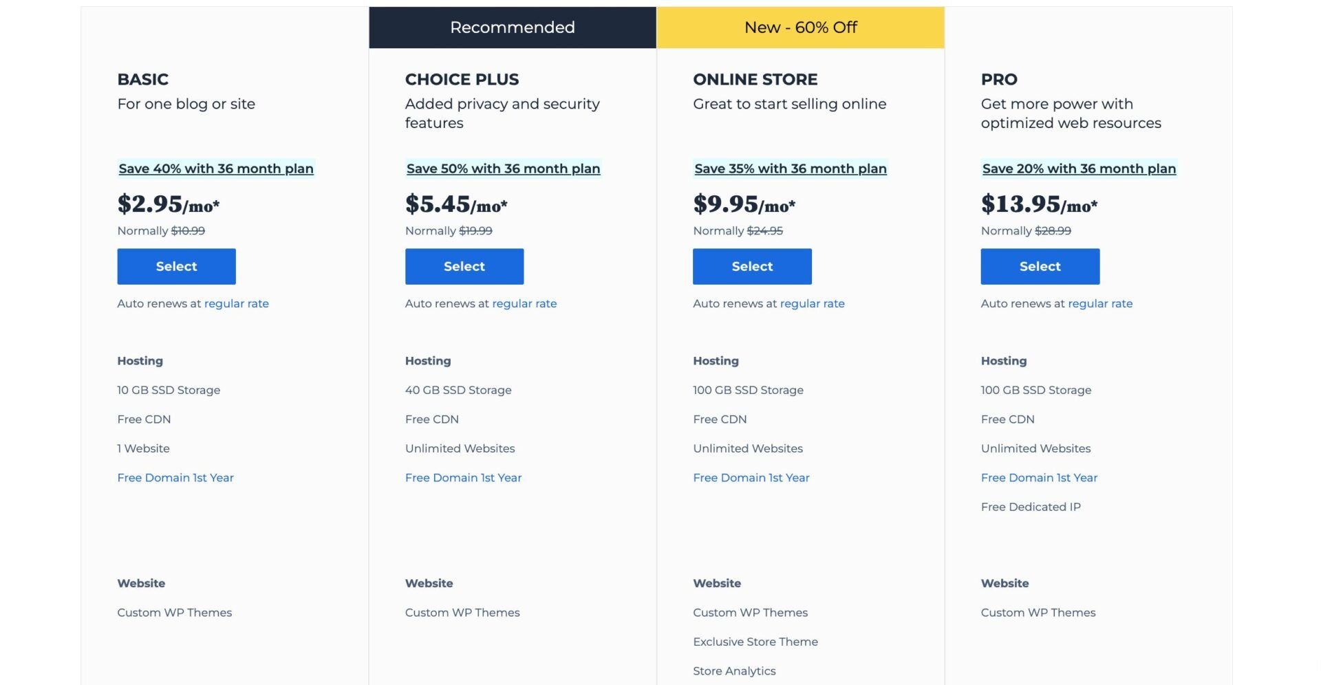 Bluehost Shared Hosting Pricing