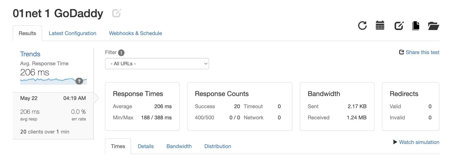 GoDaddy Load and Response Test & Review One