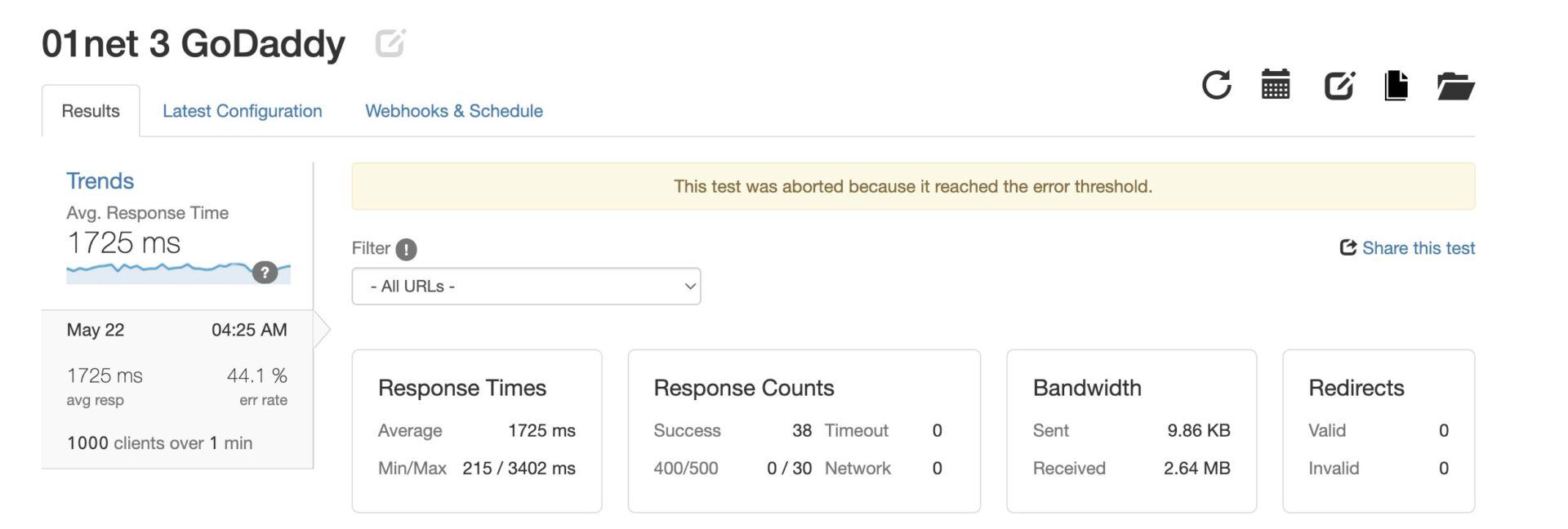 GoDaddy Load and Response Test & Review Three