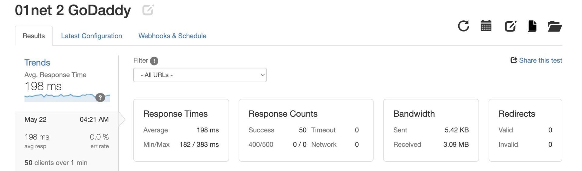 GoDaddy Load and Response Test & Review Two