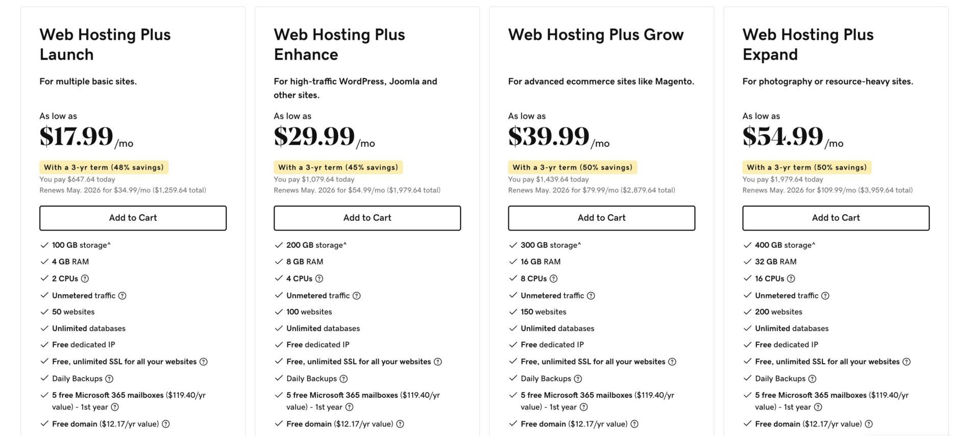 GoDaddy Web Hosting Plus Plans