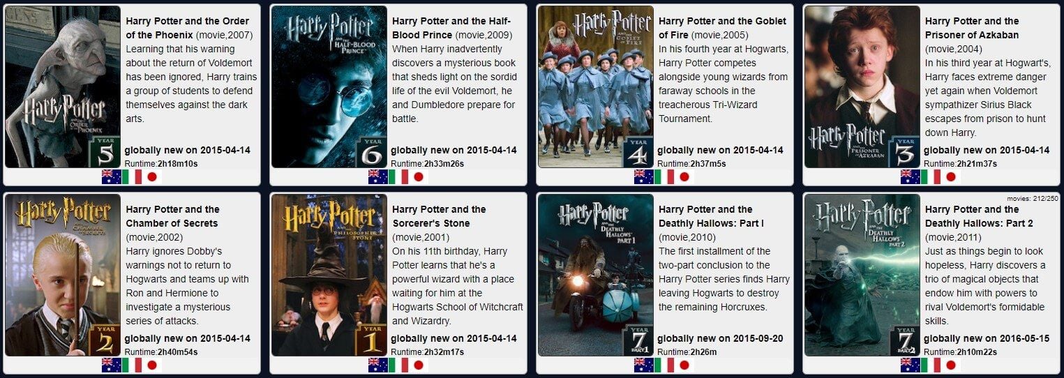 Harry Potter Unogs Updated