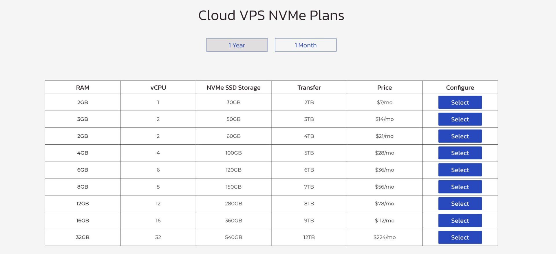 InMotion Hosting Cloud VPS Prices