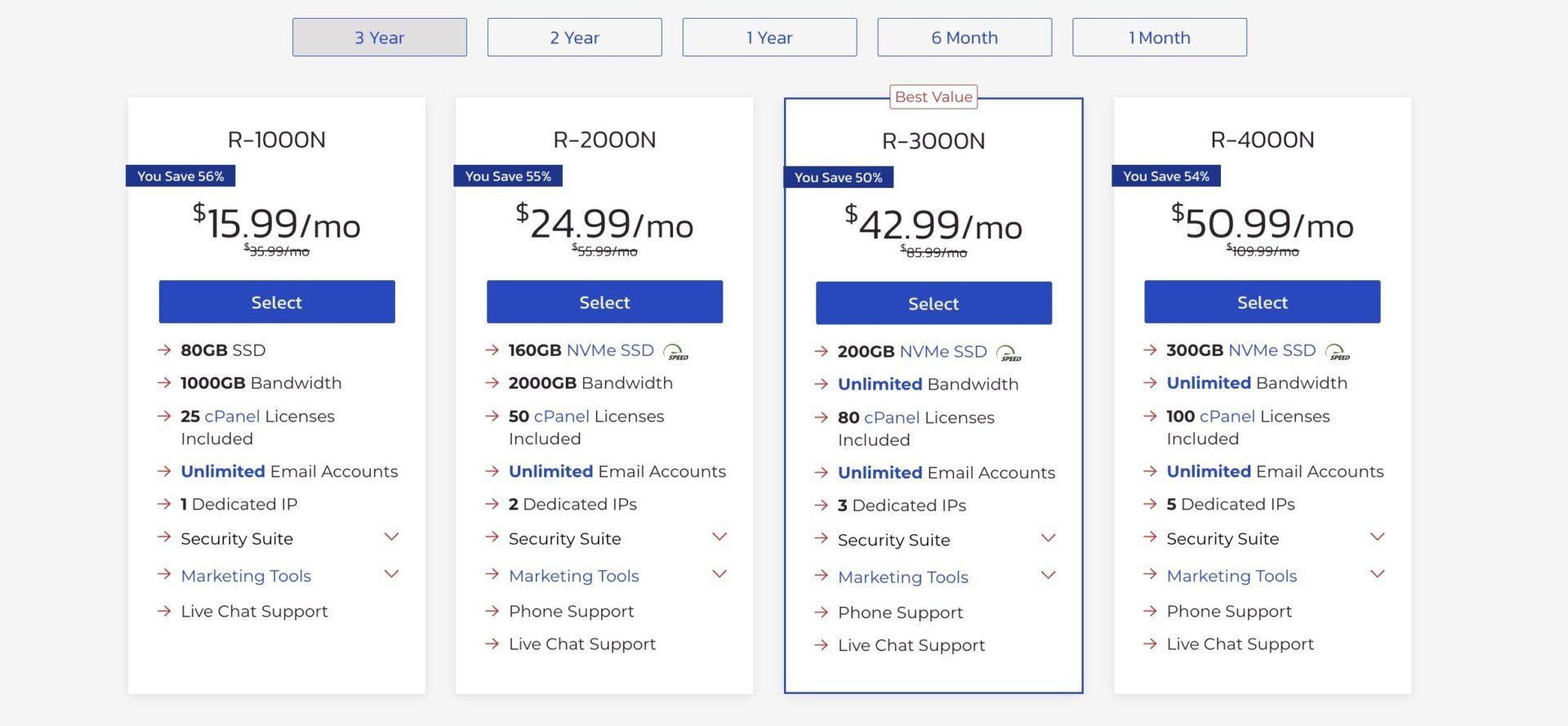 InMotion Hosting Reseller Plans Prices