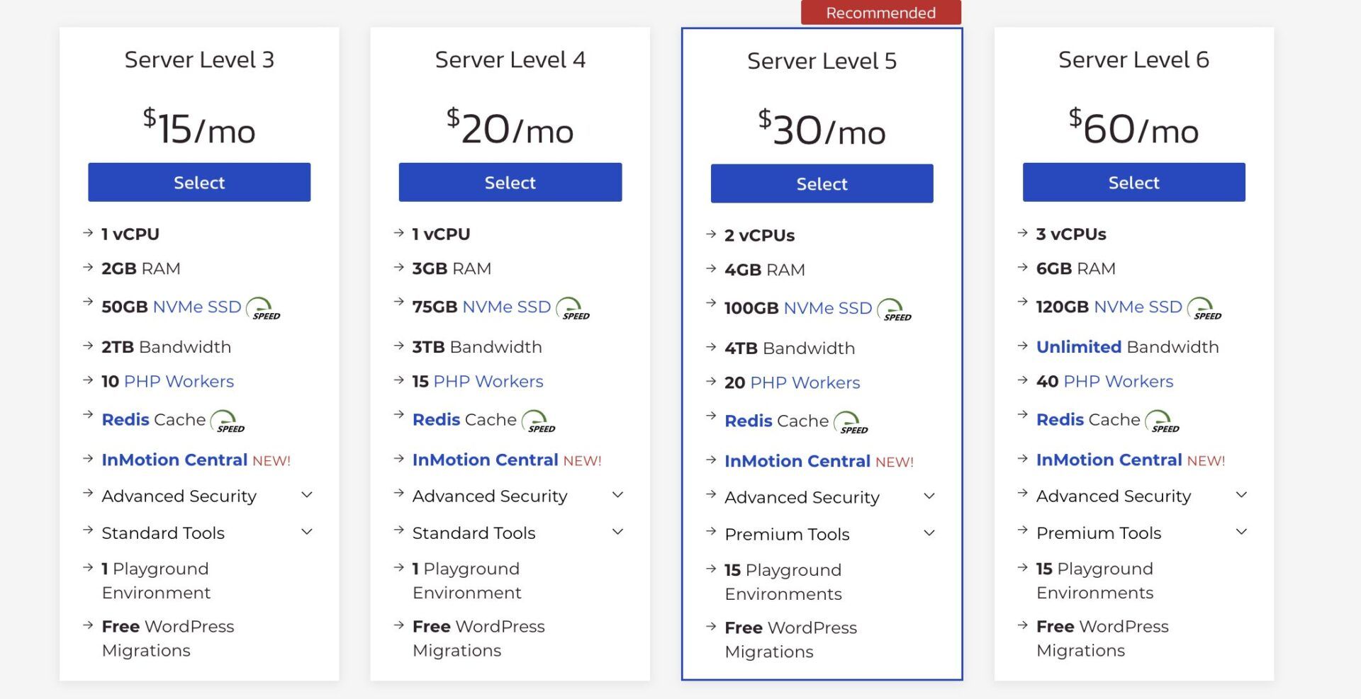 InMotion Hosting WordPress VPS Pricing