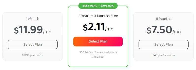 PIA VPN Price 2024 Updated