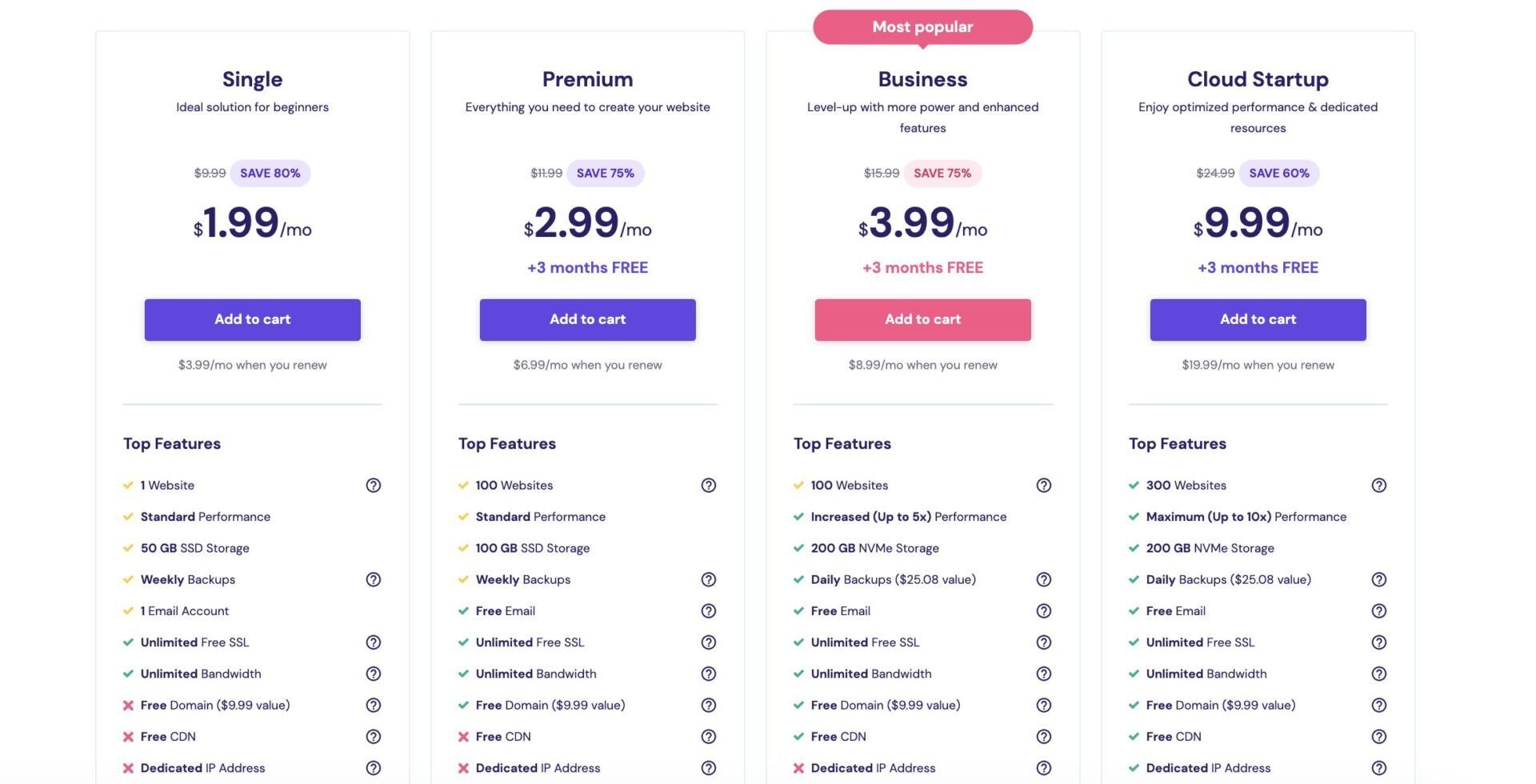 Hostinger Shared Hosting Plans