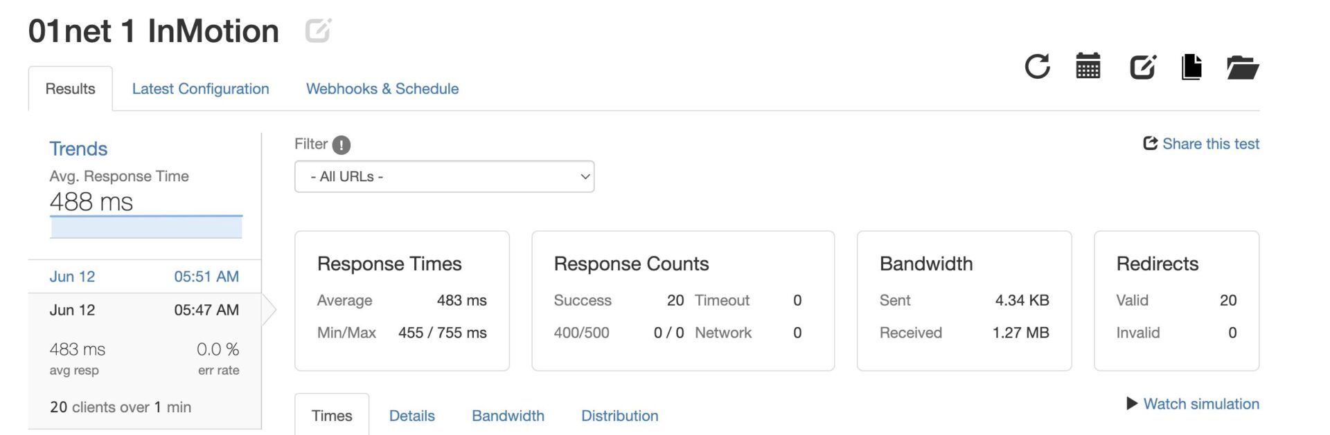 InMotion Hosting Stress Test One