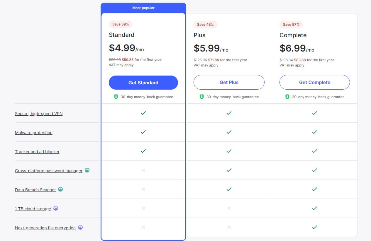 NordVPN 1 Year Pricing