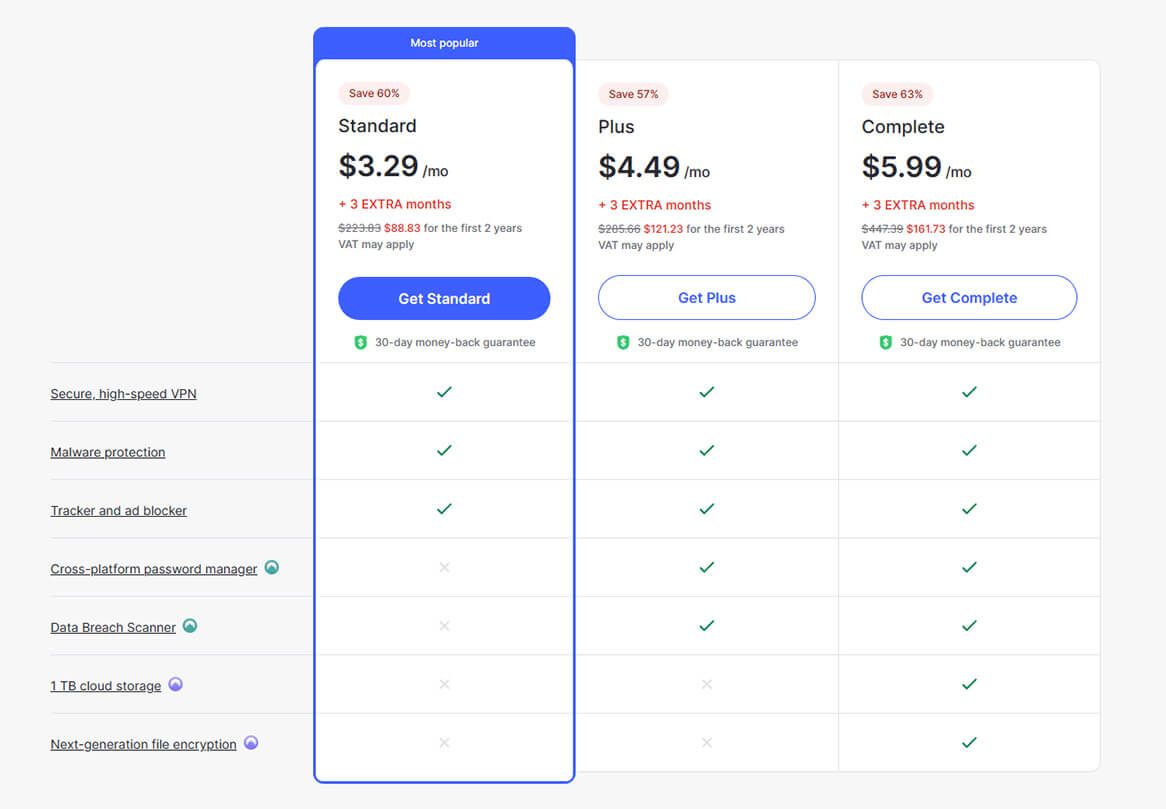 NordVPN Plans Pricing