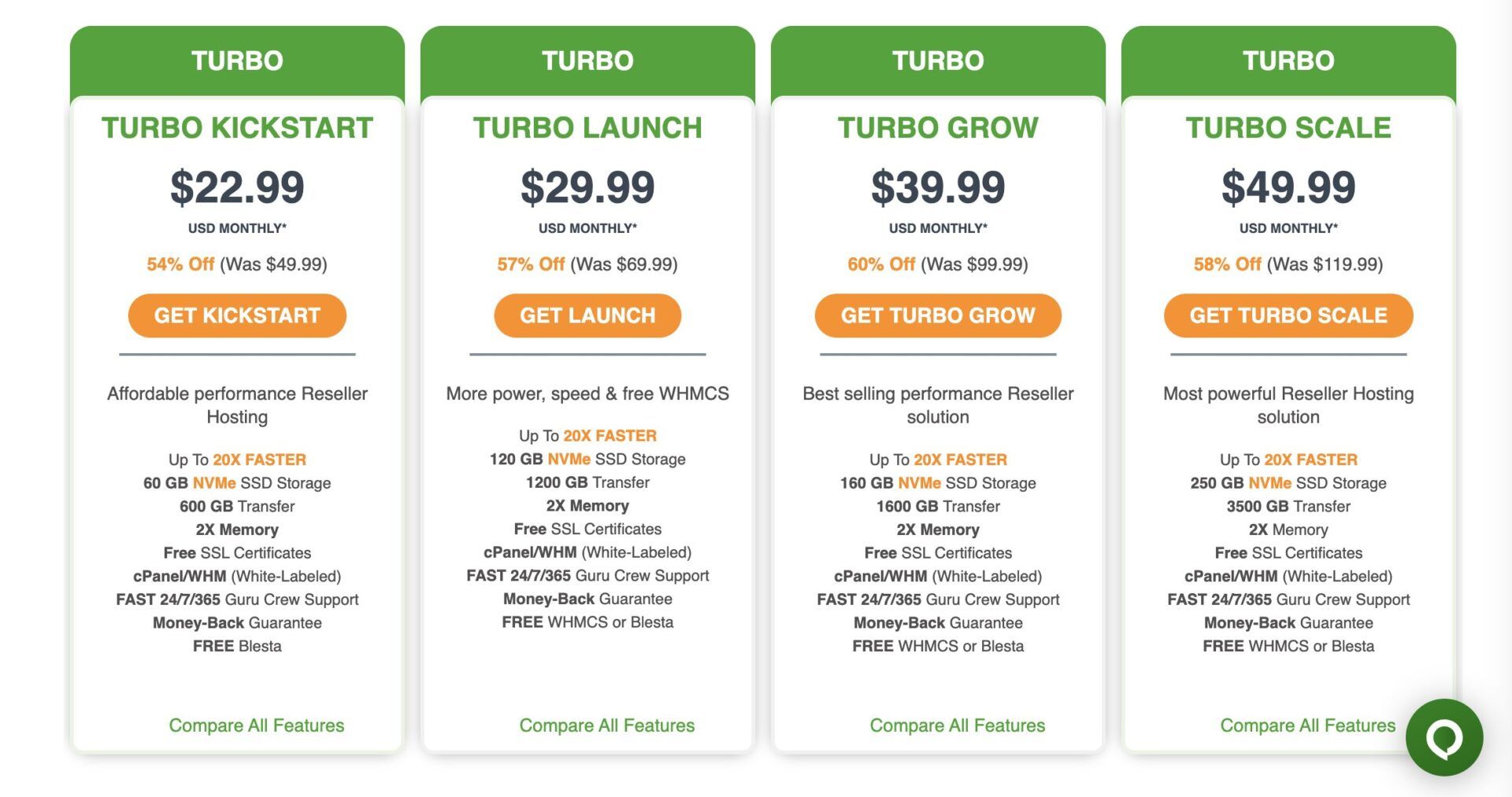 A2 Hosting Turbo Reseller Plans