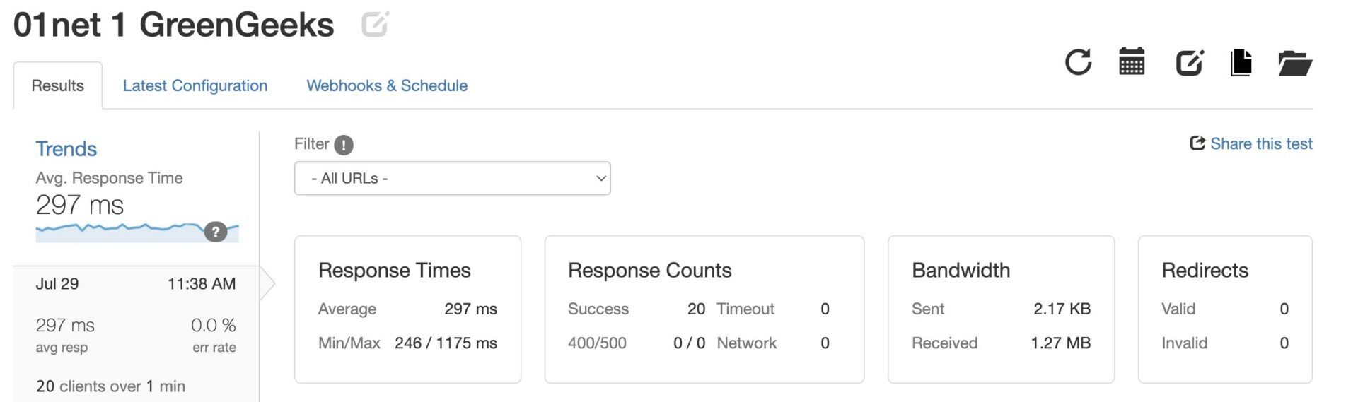 GreenGeeks Load Test One