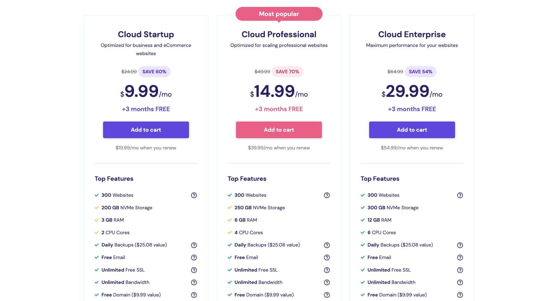 Hostinger Cloud Hosting Plans