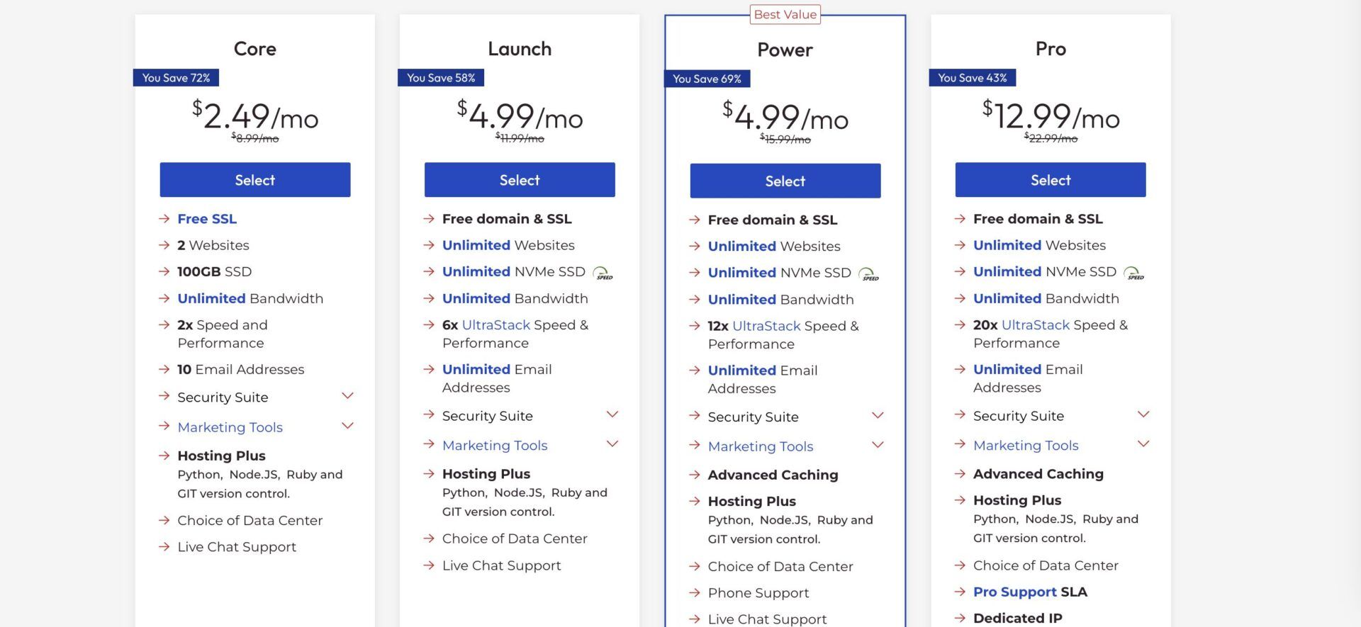 InMotion Shared Hosting Plans