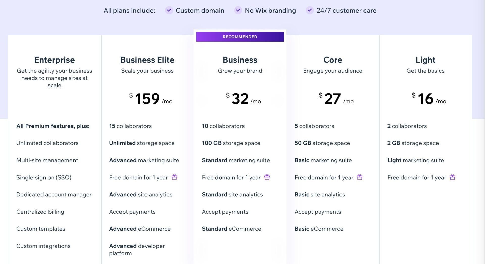 Wix Plans Pricing