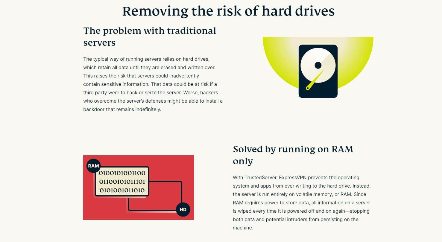 ExpressVPN RAM Servers Explained