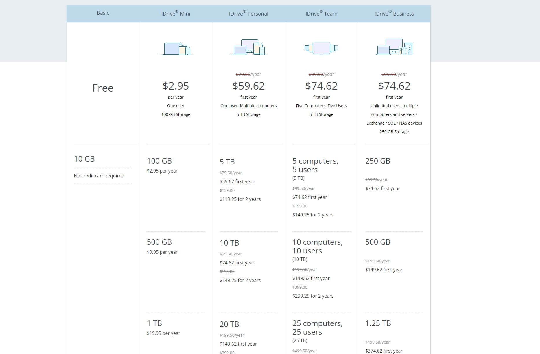 IDrive Pricing 1