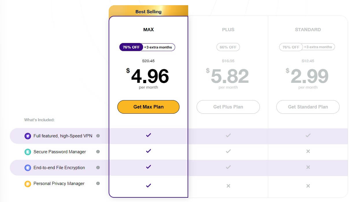 PureVPN 1 Year Price