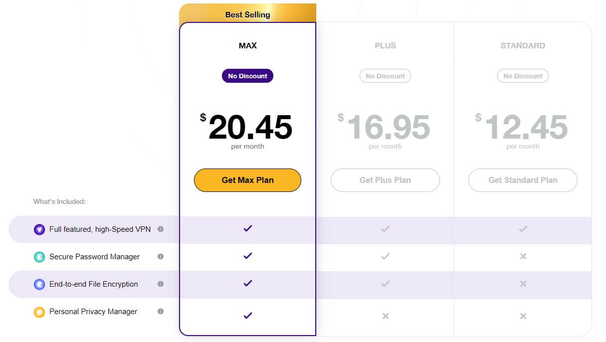 PureVPN Monthly Price