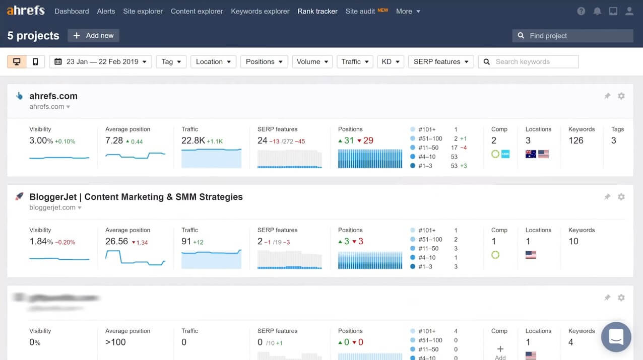 Ahrefs Rank Tracking