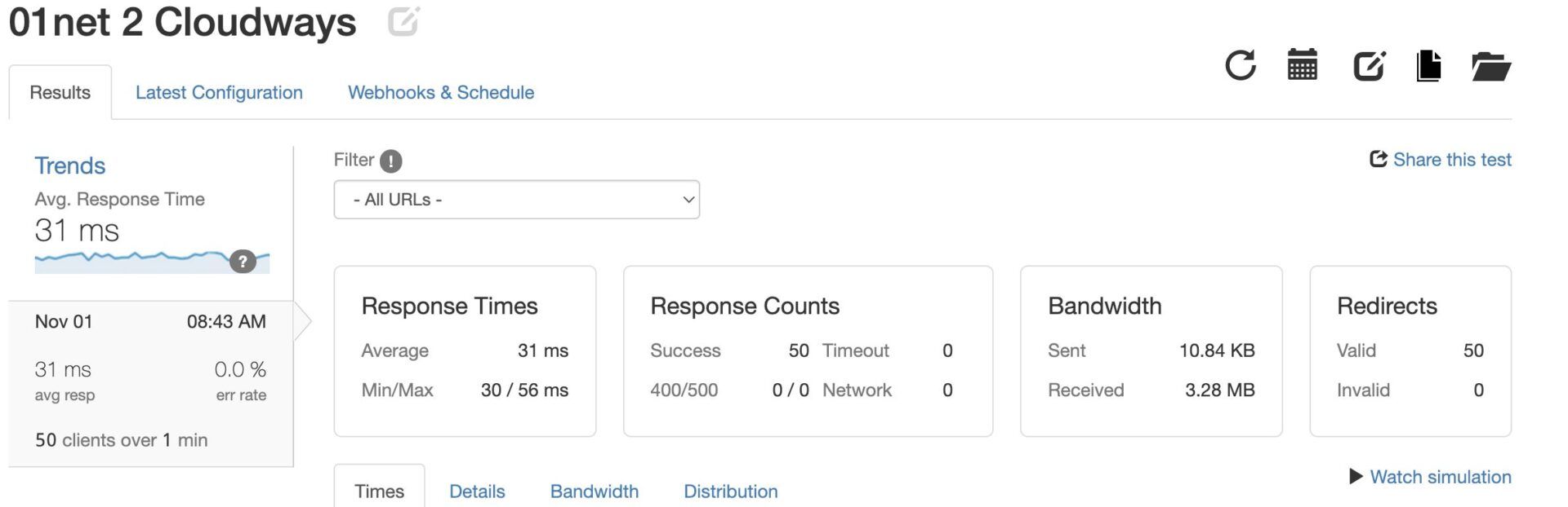 Cloudways Load Test Two