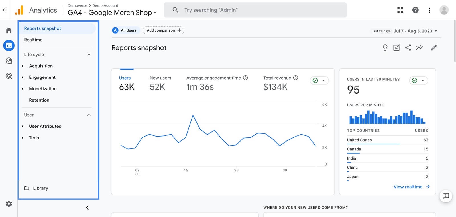 Google Analytics Free App