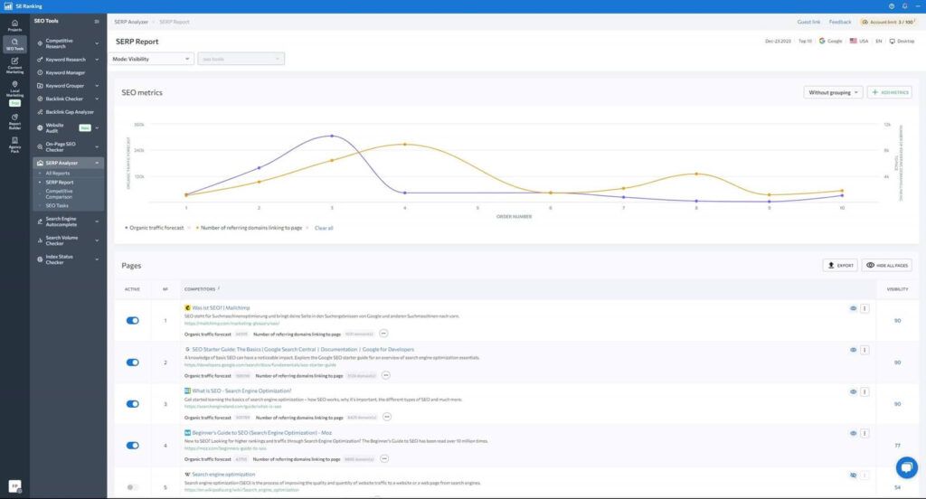 SE Ranking Review 2024: Features, Pros & Cons | 01net