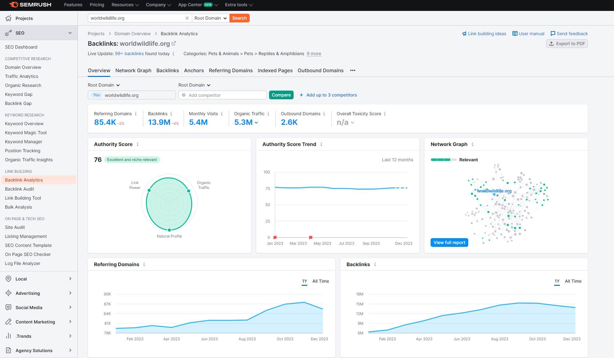 Semrush Backlink Analytics