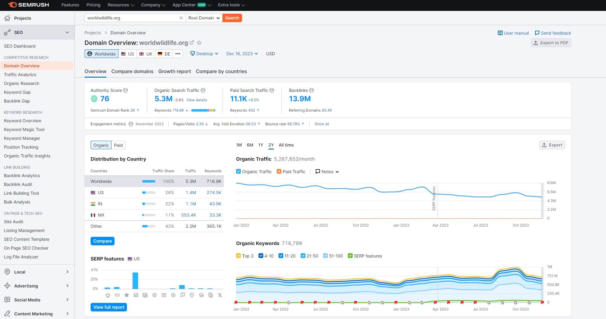 Semrush Domain Overview