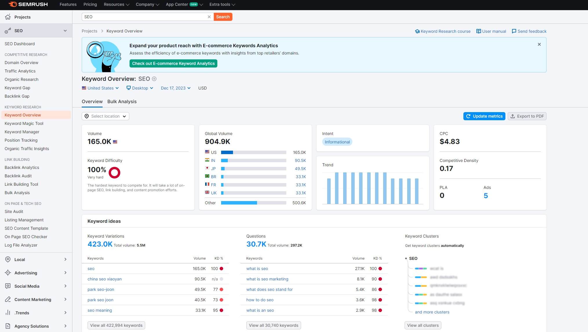 Semrush Keyword Overview