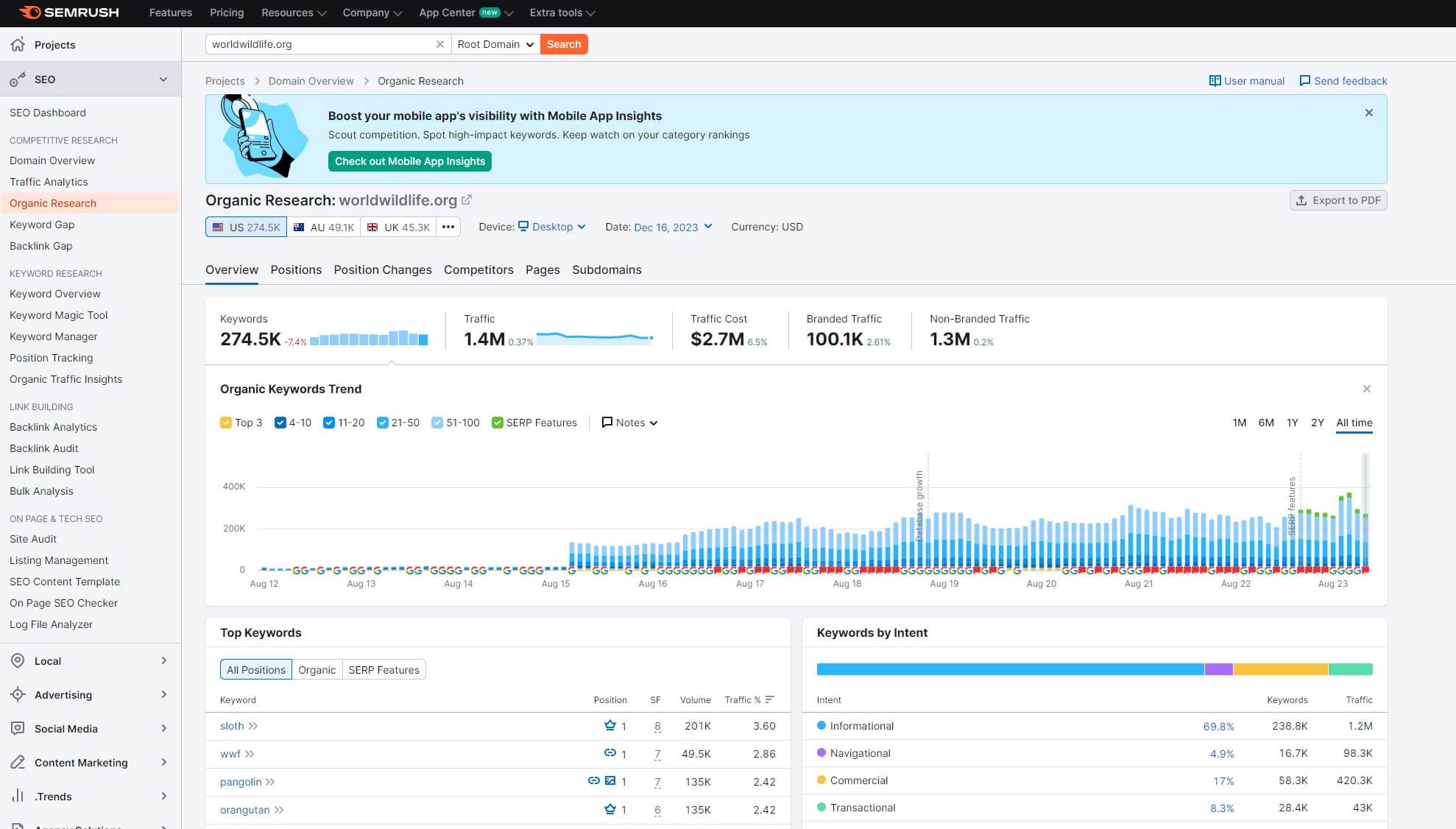 Semrush Organic Research