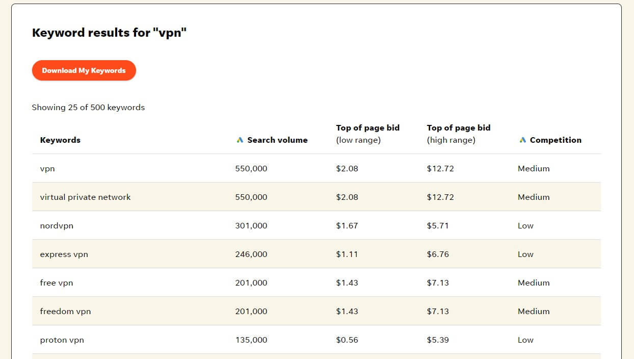 Wordstream Free Keyword Tool