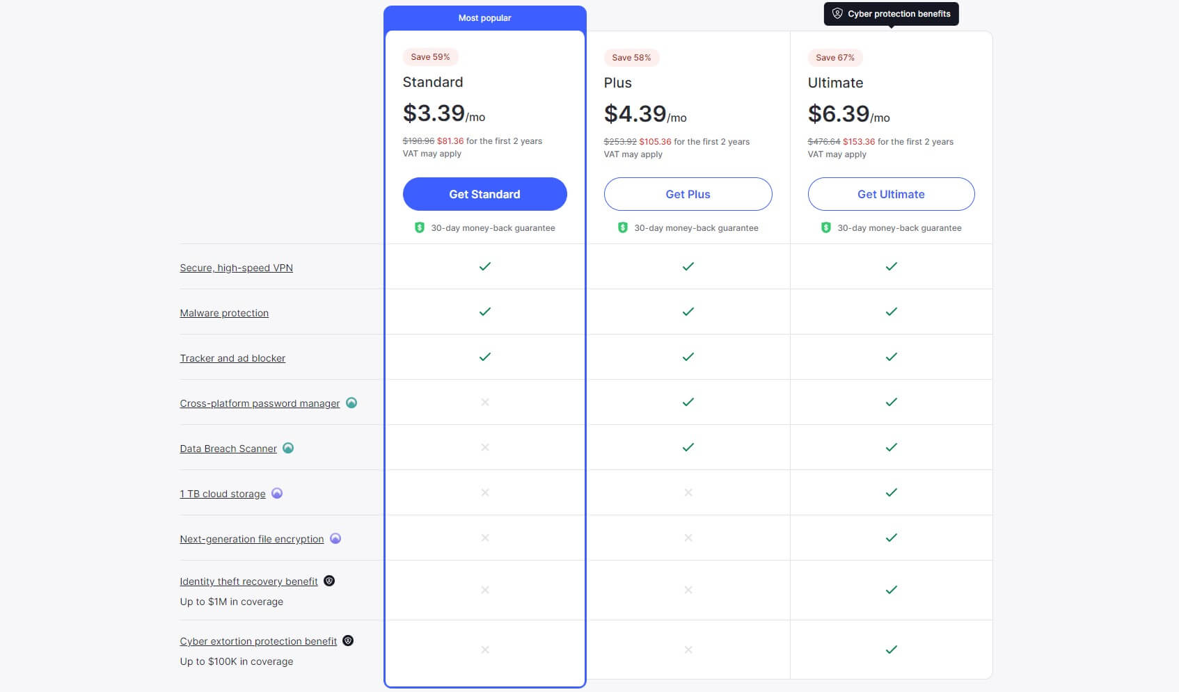 Nordvpn Price Update 2024