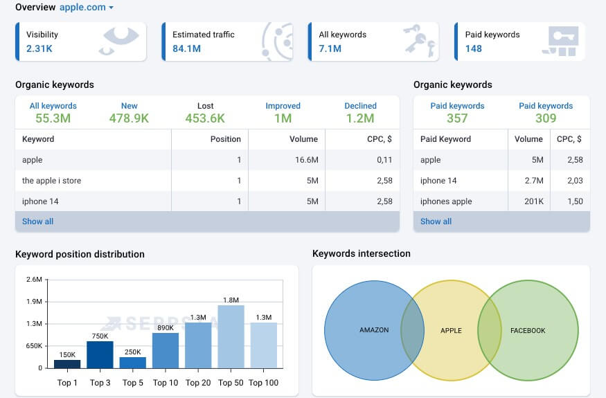 Serpstat App