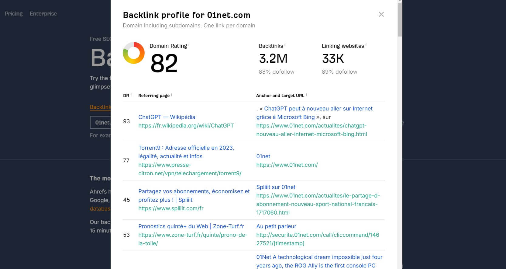 Ahrefs Backlink Checker Software