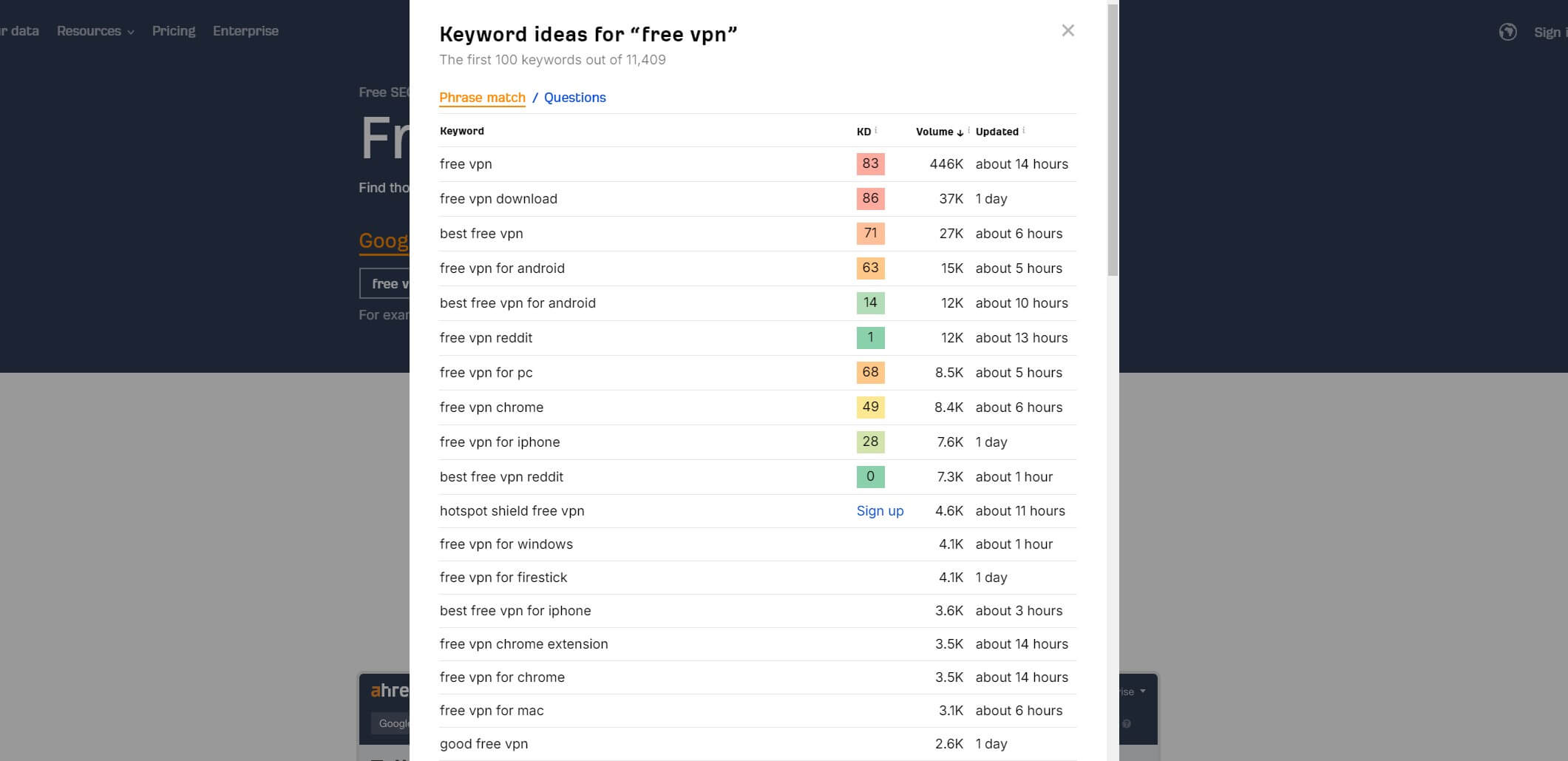 Ahrefs Keyword Generator