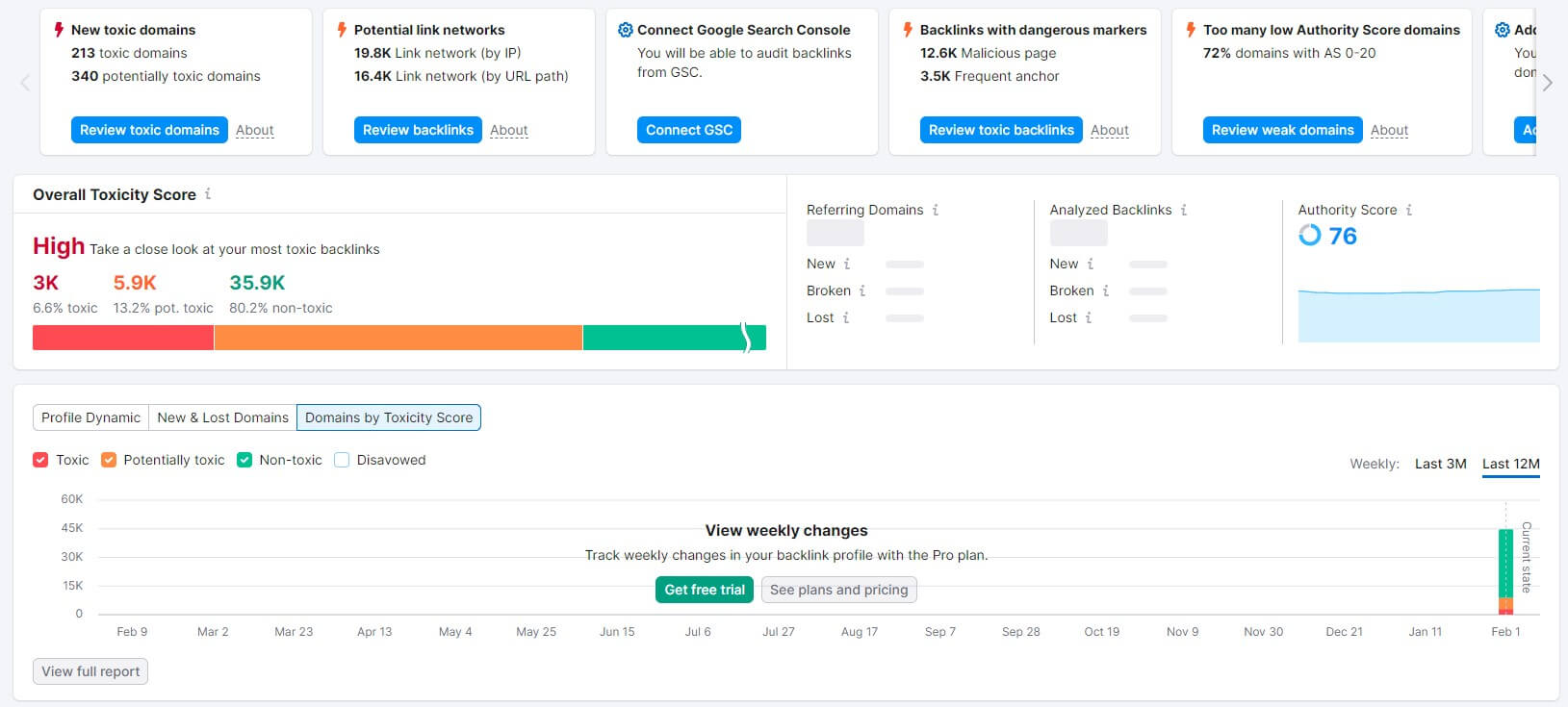 Semrush Toxicity Score