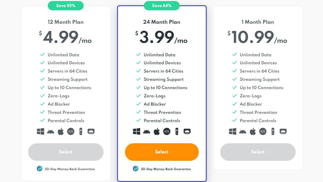 Privadovpn Price Update