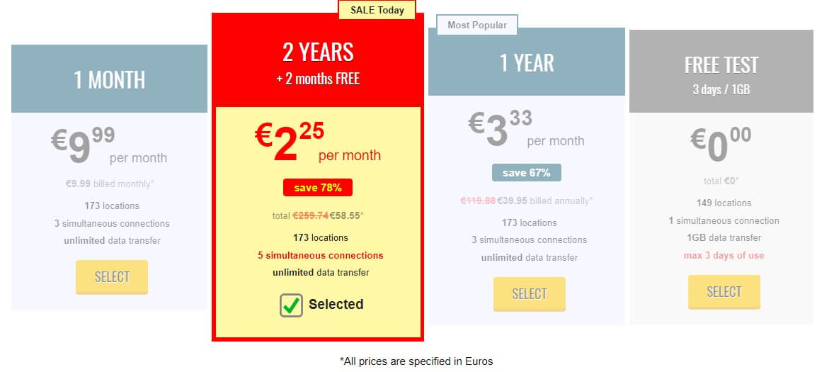 Trust Zone Price Update