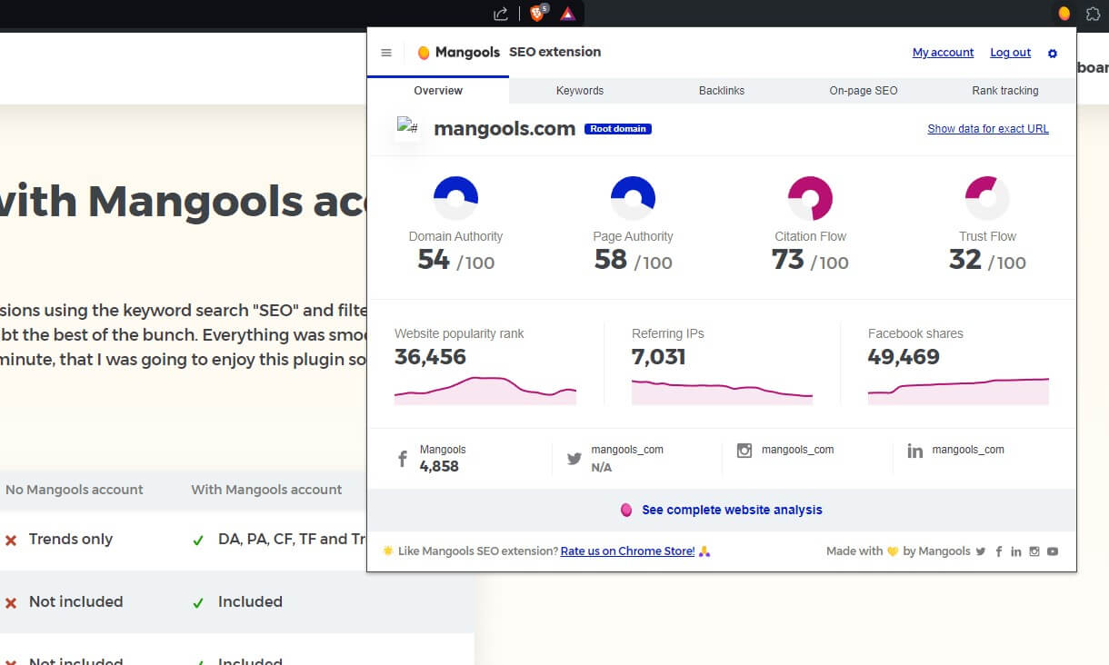 Mangools Extension 1