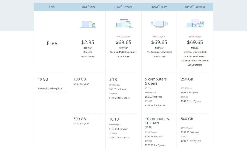Best Cloud Storage Service: 6 Fast and Safe Options for 2025