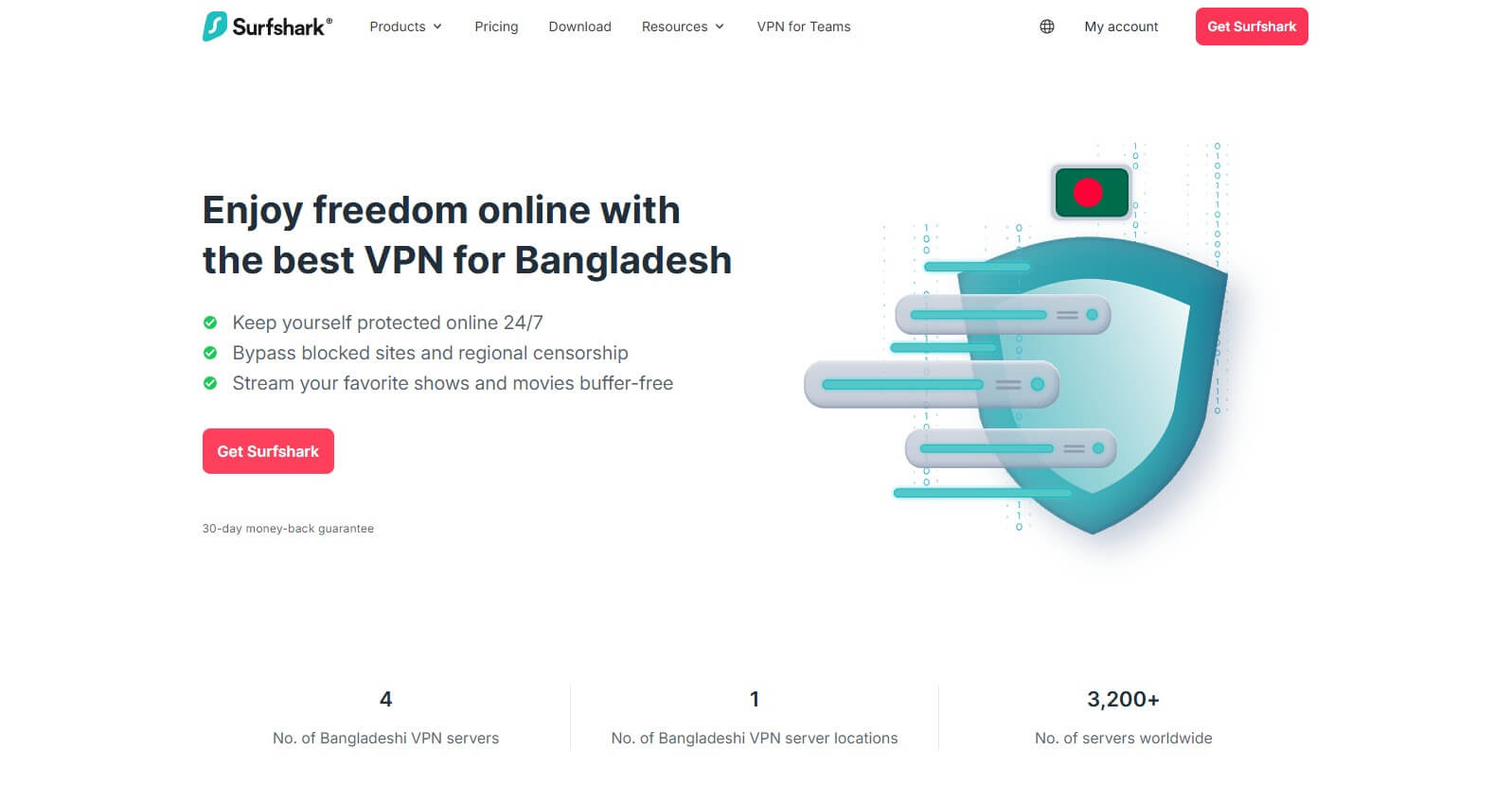 Surfshark Bangladesh