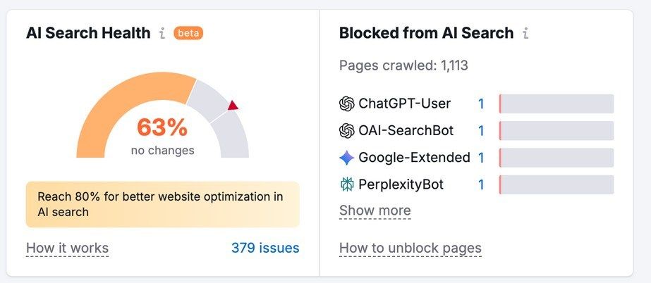 Ai Search Health Semrush