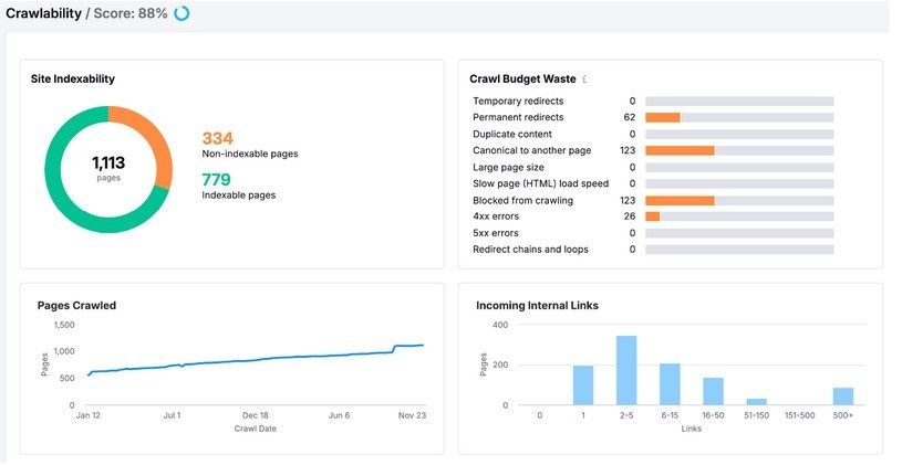 Crawlability Semrush One