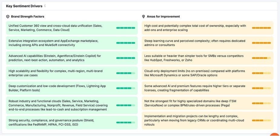 Key Sentiment Drivers Semrush